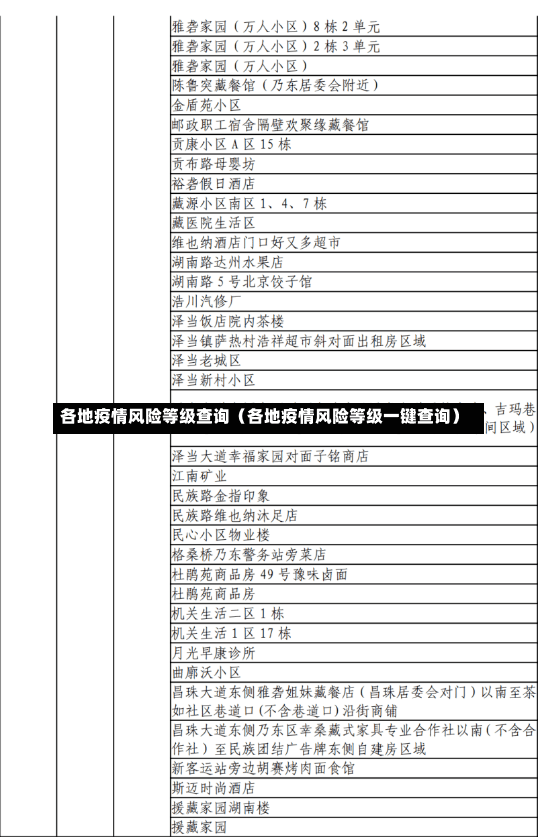 各地疫情风险等级查询（各地疫情风险等级一键查询）-第2张图片