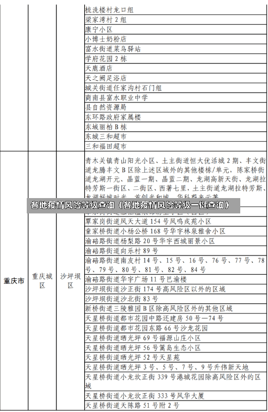 各地疫情风险等级查询（各地疫情风险等级一键查询）-第1张图片