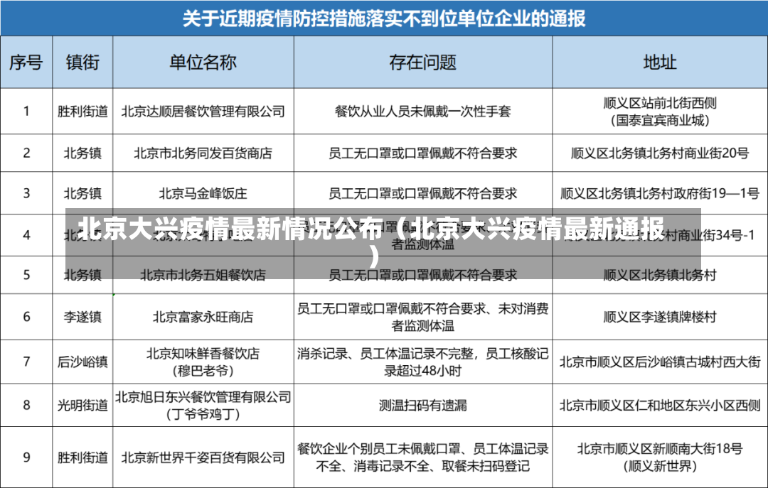 北京大兴疫情最新情况公布（北京大兴疫情最新通报）-第2张图片