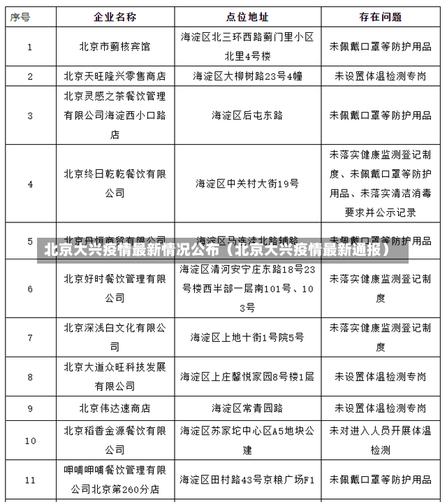 北京大兴疫情最新情况公布（北京大兴疫情最新通报）-第3张图片