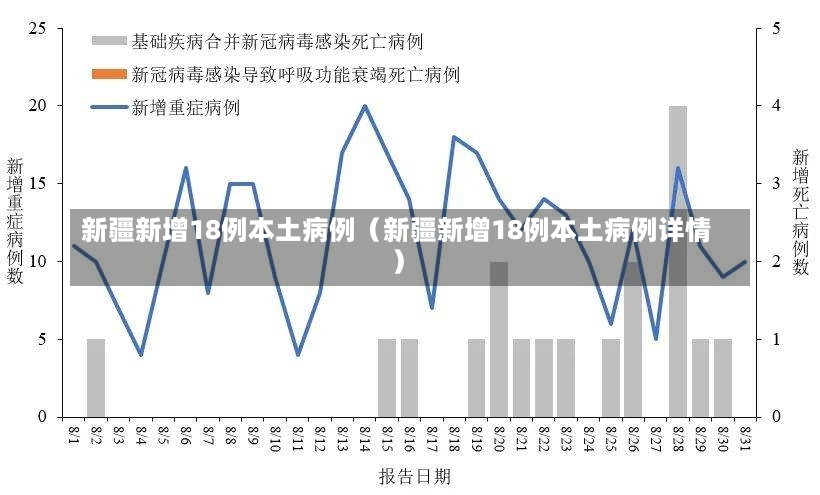 新疆新增18例本土病例（新疆新增18例本土病例详情）-第1张图片