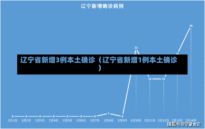 辽宁省新增3例本土确诊（辽宁省新增1例本土确诊）-第2张图片