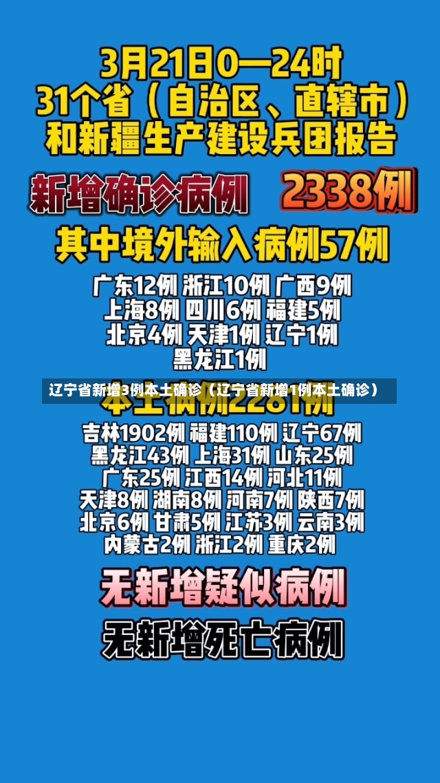 辽宁省新增3例本土确诊（辽宁省新增1例本土确诊）-第1张图片