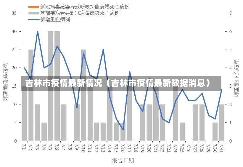 吉林市疫情最新情况（吉林市疫情最新数据消息）-第2张图片