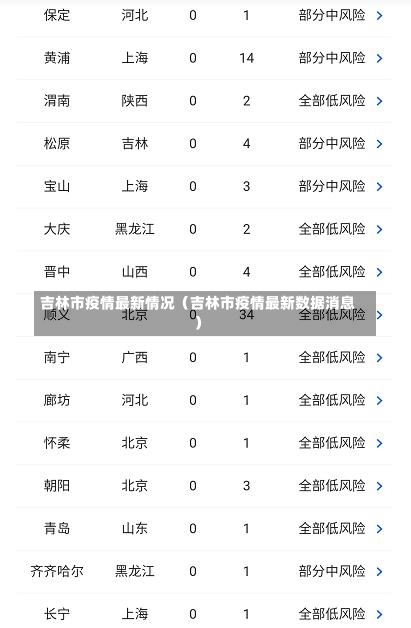 吉林市疫情最新情况（吉林市疫情最新数据消息）-第3张图片