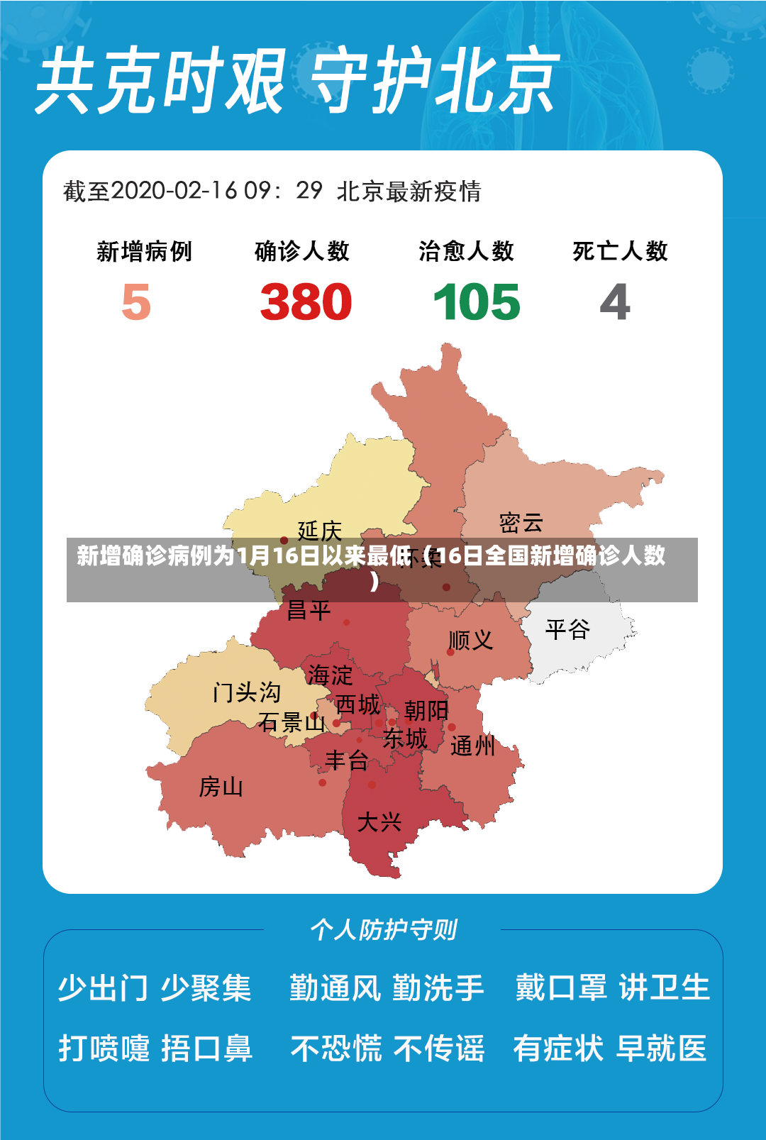 新增确诊病例为1月16日以来最低（16日全国新增确诊人数）-第3张图片