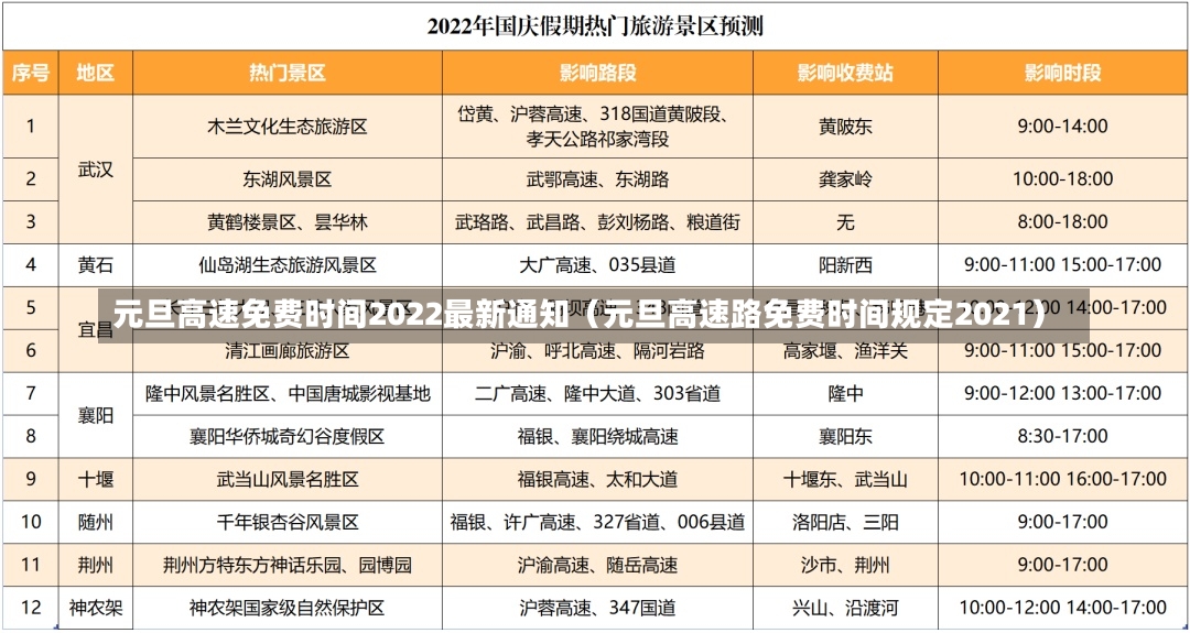 元旦高速免费时间2022最新通知（元旦高速路免费时间规定2021）-第2张图片