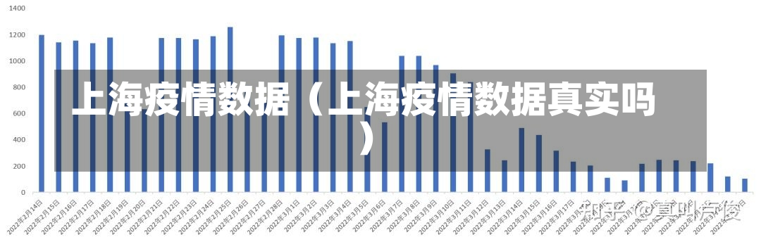 上海疫情数据（上海疫情数据真实吗）-第2张图片