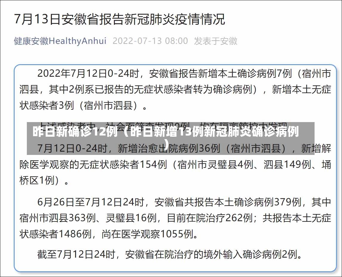 昨日新确诊12例（昨日新增13例新冠肺炎确诊病例）-第1张图片