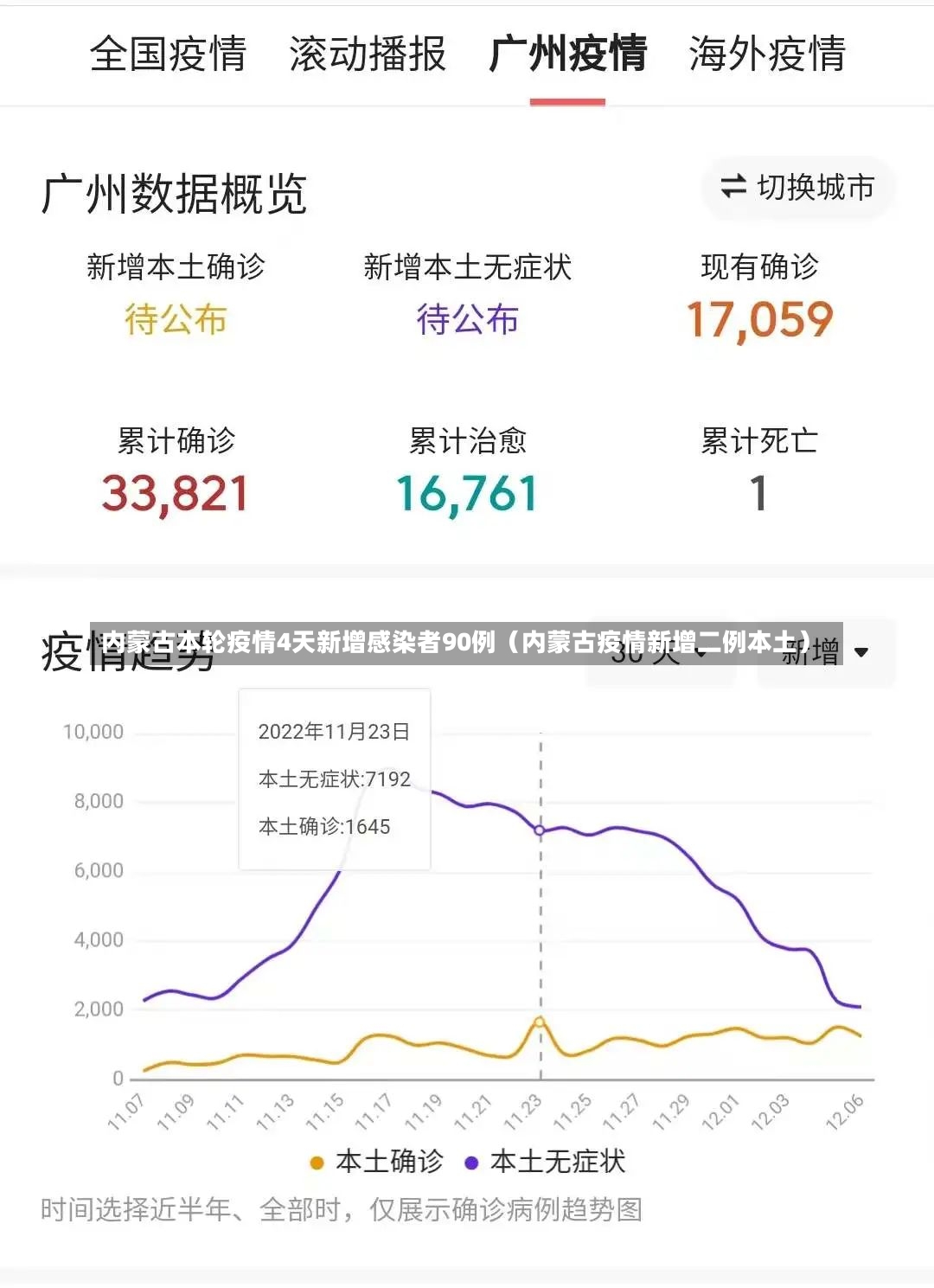 内蒙古本轮疫情4天新增感染者90例（内蒙古疫情新增二例本土）-第1张图片