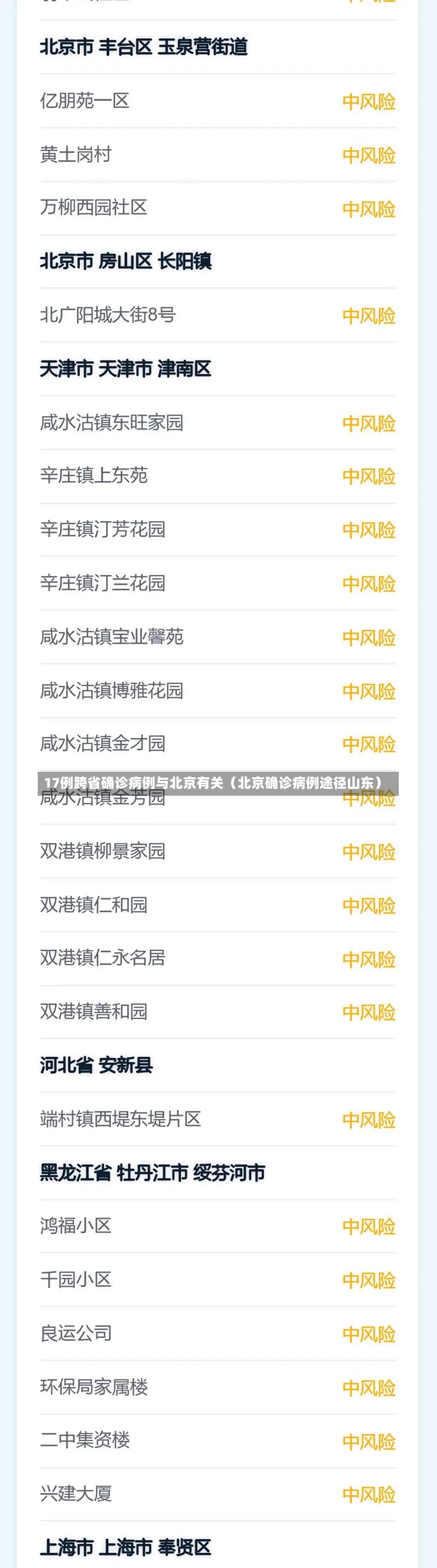 17例跨省确诊病例与北京有关（北京确诊病例途径山东）-第1张图片