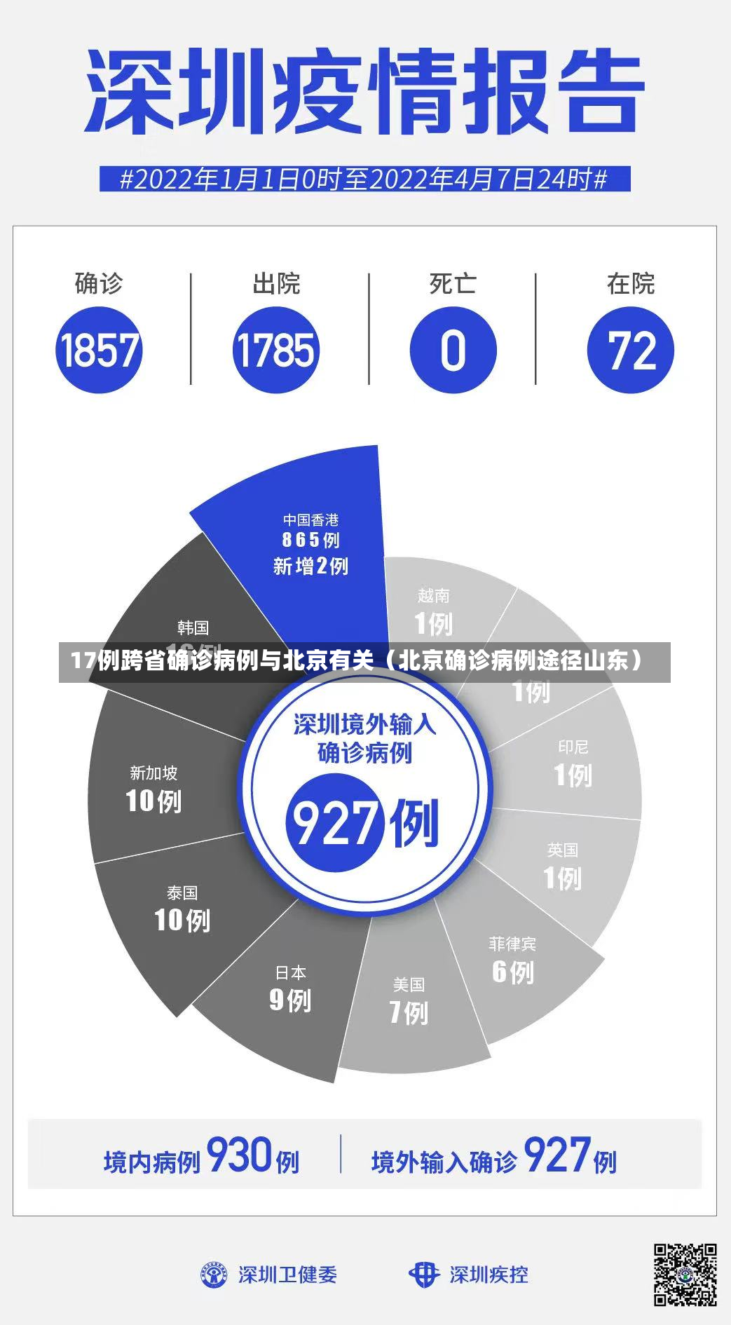 17例跨省确诊病例与北京有关（北京确诊病例途径山东）-第2张图片