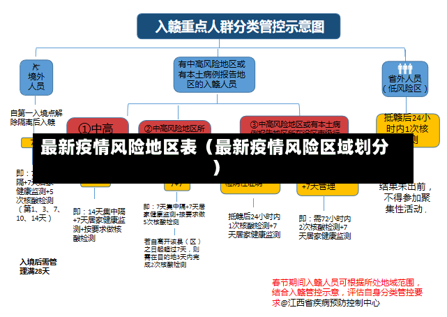 最新疫情风险地区表（最新疫情风险区域划分）-第1张图片