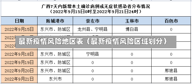 最新疫情风险地区表（最新疫情风险区域划分）-第2张图片