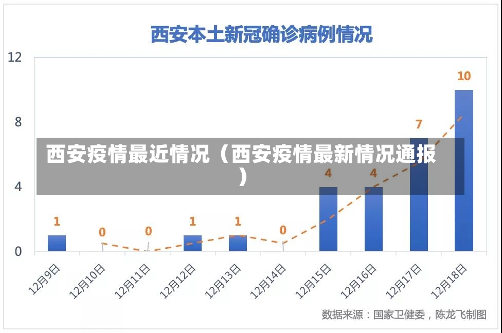 西安疫情最近情况（西安疫情最新情况通报）-第1张图片