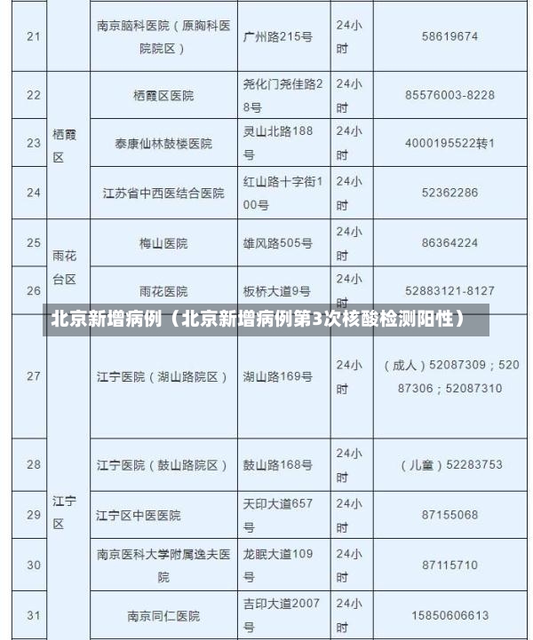 北京新增病例（北京新增病例第3次核酸检测阳性）-第3张图片