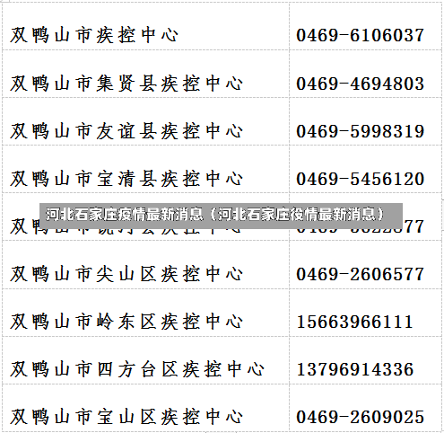 河北石家庄疫情最新消息（河北石家庄役情最新消息）-第1张图片