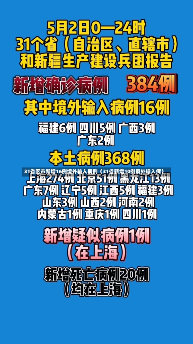 31省区市新增16例境外输入病例（31省新增10例境外输入病）-第2张图片