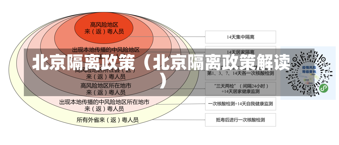 北京隔离政策（北京隔离政策解读）-第2张图片