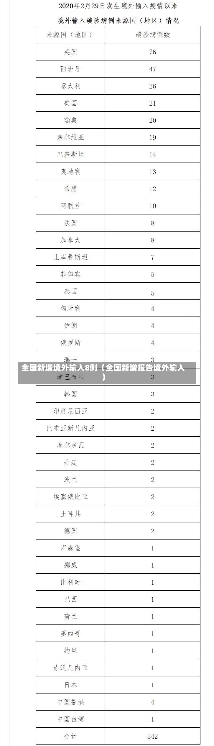 全国新增境外输入8例（全国新增报告境外输入）-第1张图片