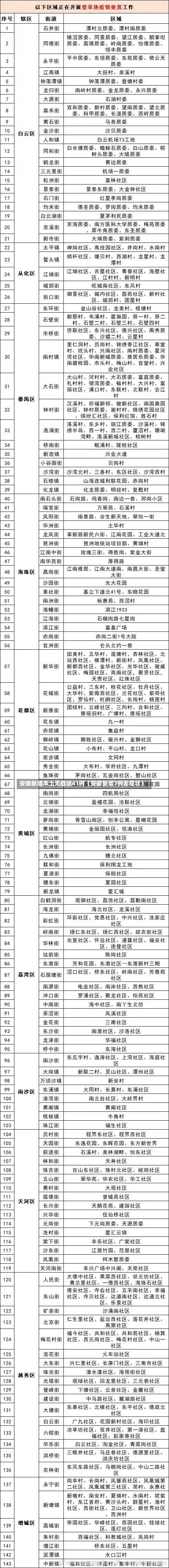 安徽新增本土无症状41例（安徽新增7例无症状）-第2张图片