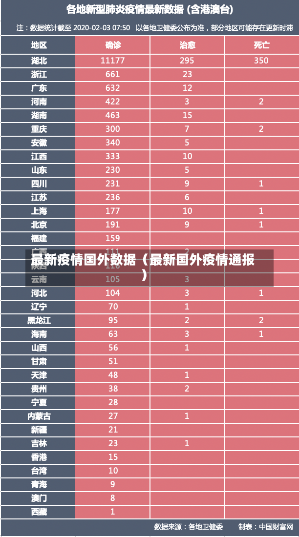 最新疫情国外数据（最新国外疫情通报）-第2张图片