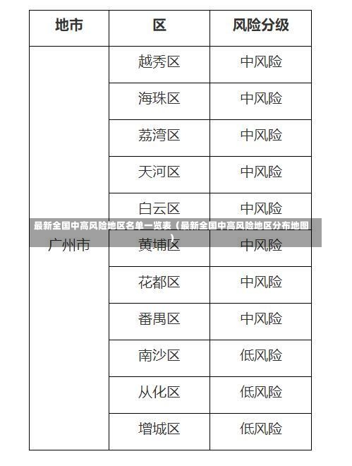 最新全国中高风险地区名单一览表（最新全国中高风险地区分布地图）-第2张图片