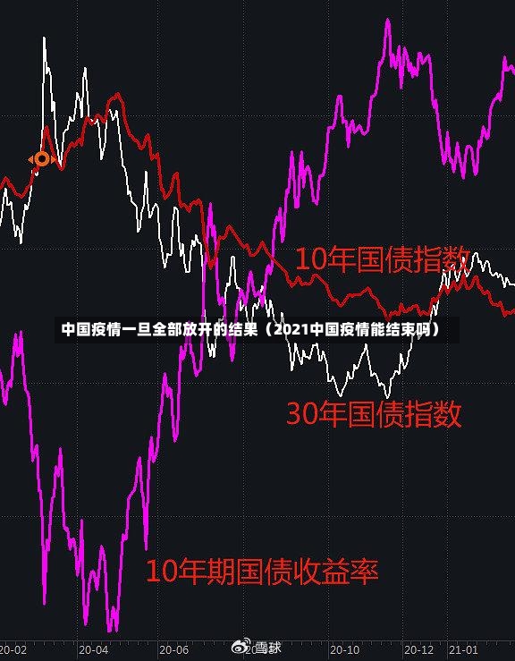 中国疫情一旦全部放开的结果（2021中国疫情能结束吗）-第1张图片