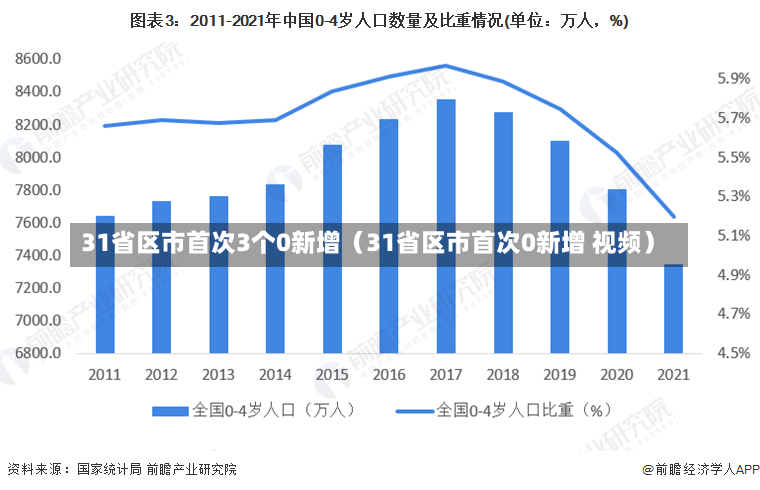 31省区市首次3个0新增（31省区市首次0新增 视频）-第1张图片