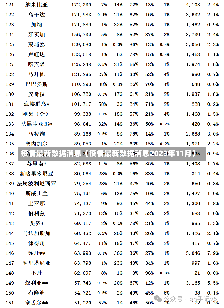 疫情最新数据消息（疫情最新数据消息2023年11月）-第2张图片