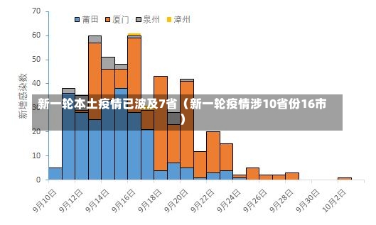 新一轮本土疫情已波及7省（新一轮疫情涉10省份16市）-第2张图片