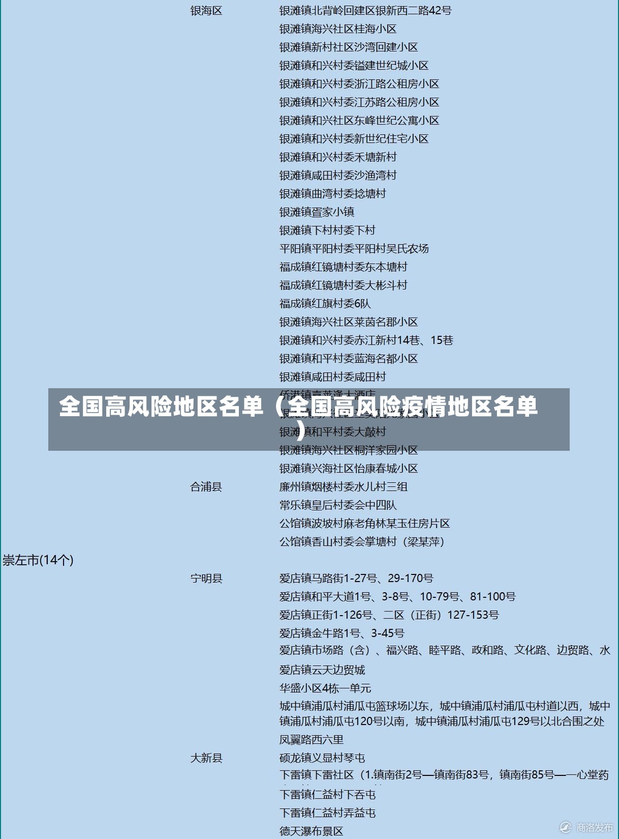 全国高风险地区名单（全国高风险疫情地区名单）-第1张图片