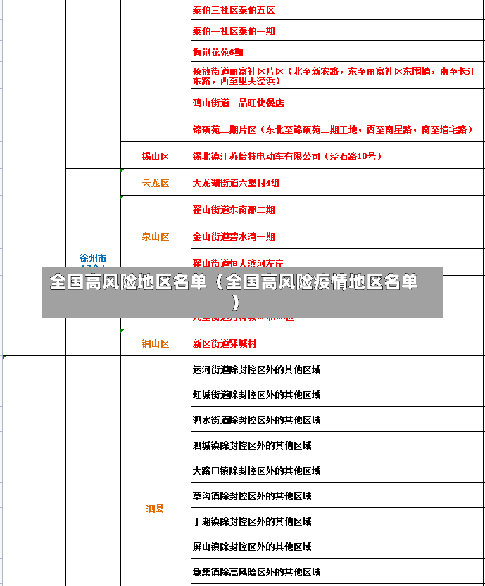 全国高风险地区名单（全国高风险疫情地区名单）-第2张图片