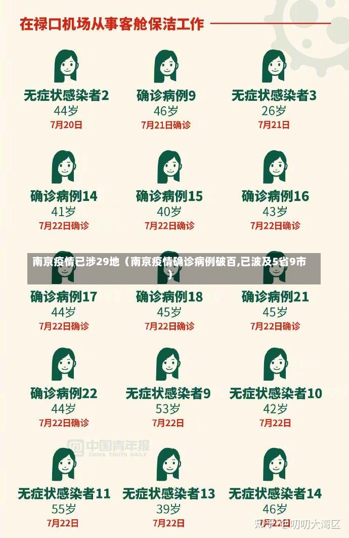 南京疫情已涉29地（南京疫情确诊病例破百,已波及5省9市）-第3张图片