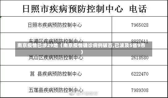 南京疫情已涉29地（南京疫情确诊病例破百,已波及5省9市）-第1张图片