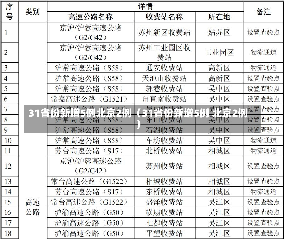 31省份新增5例北京2例（31省份新增5例 北京2例）-第1张图片