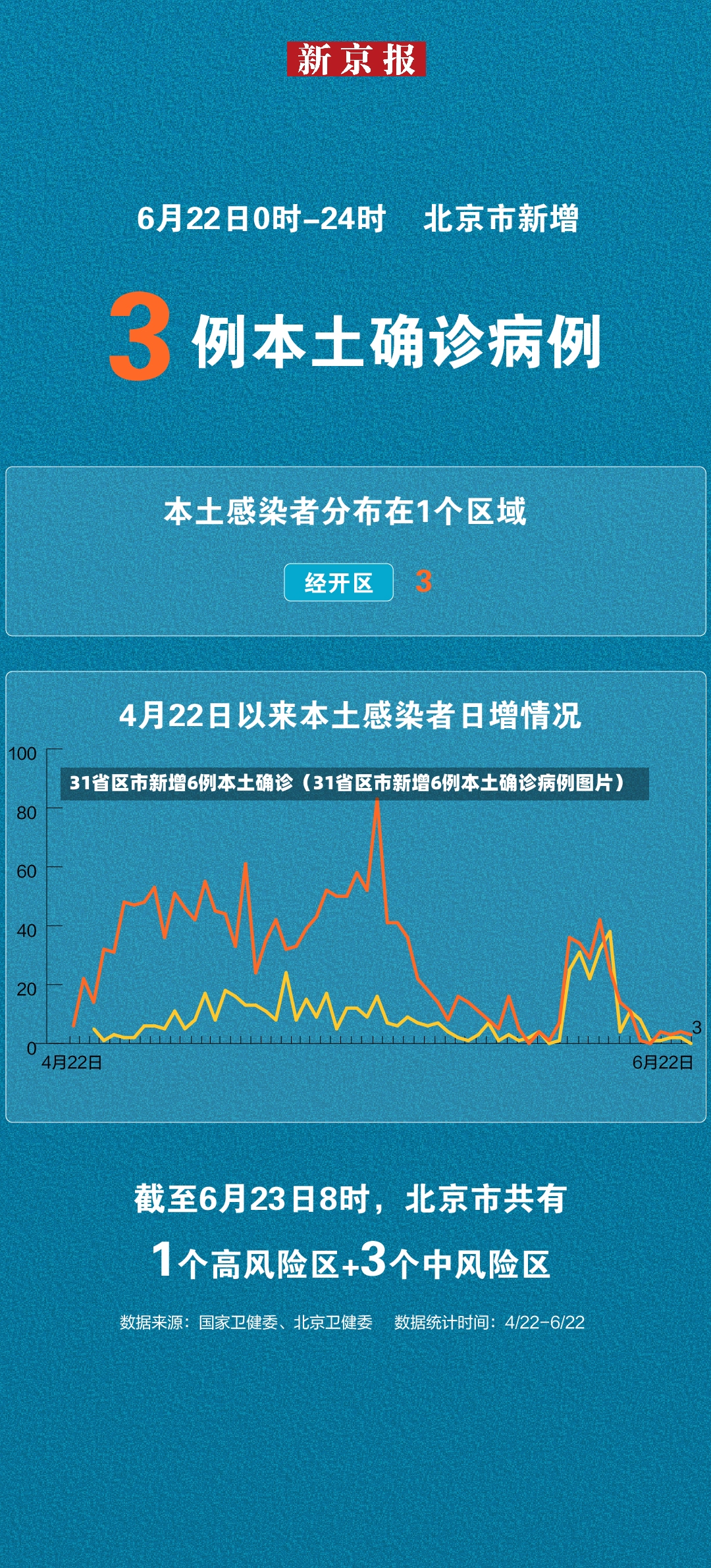 31省区市新增6例本土确诊（31省区市新增6例本土确诊病例图片）-第1张图片