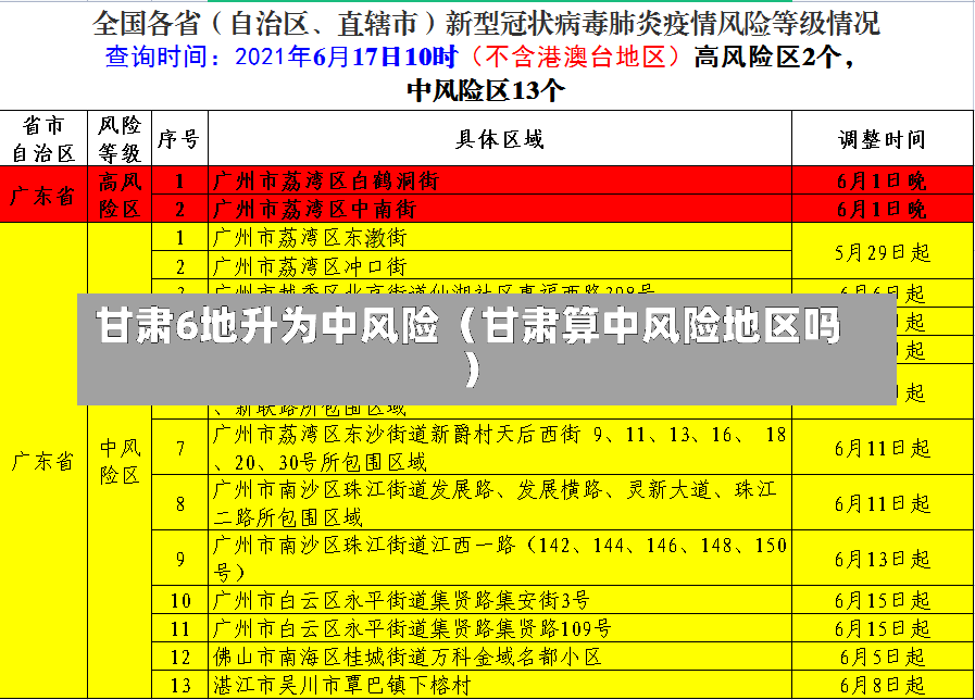 甘肃6地升为中风险（甘肃算中风险地区吗）-第2张图片