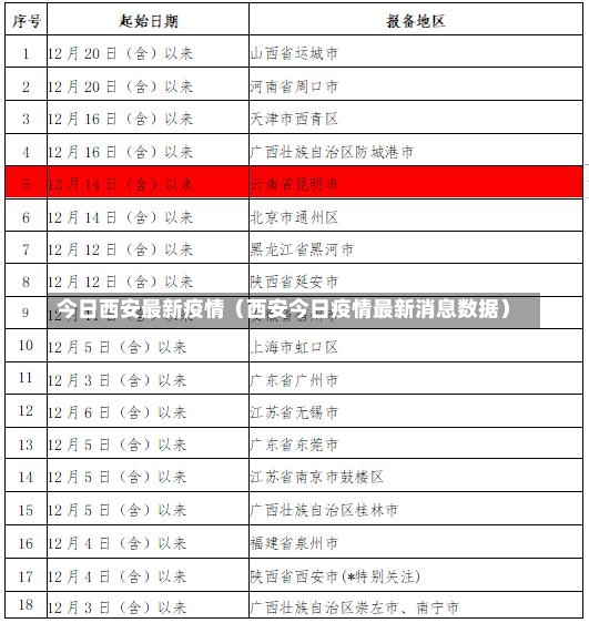 今日西安最新疫情（西安今日疫情最新消息数据）-第3张图片