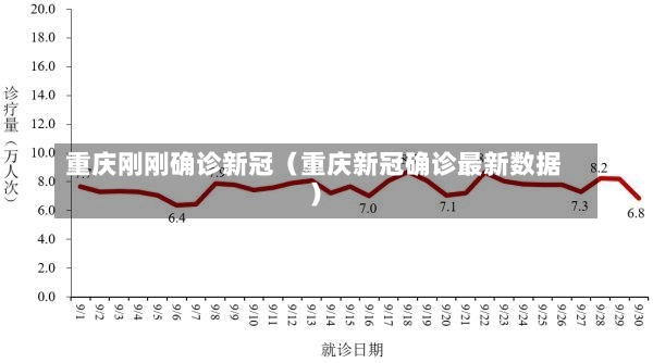 重庆刚刚确诊新冠（重庆新冠确诊最新数据）-第3张图片