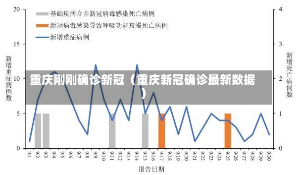 重庆刚刚确诊新冠（重庆新冠确诊最新数据）-第1张图片