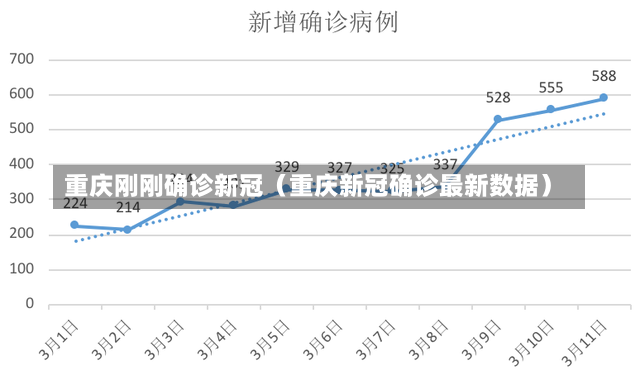 重庆刚刚确诊新冠（重庆新冠确诊最新数据）-第2张图片