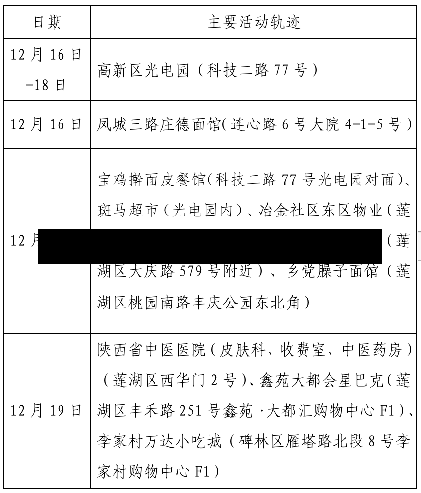 石家庄新增16例本土确诊病例（石家庄新增16例确诊行动轨迹）-第2张图片