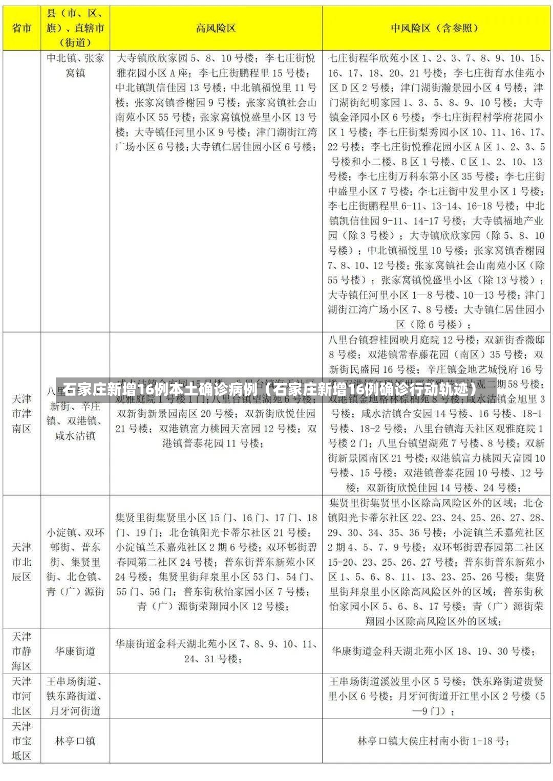 石家庄新增16例本土确诊病例（石家庄新增16例确诊行动轨迹）-第1张图片