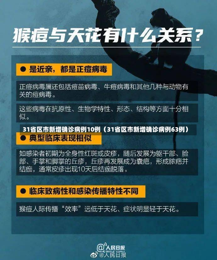 31省区市新增确诊病例10例（31省区市新增确诊病例63例）-第2张图片