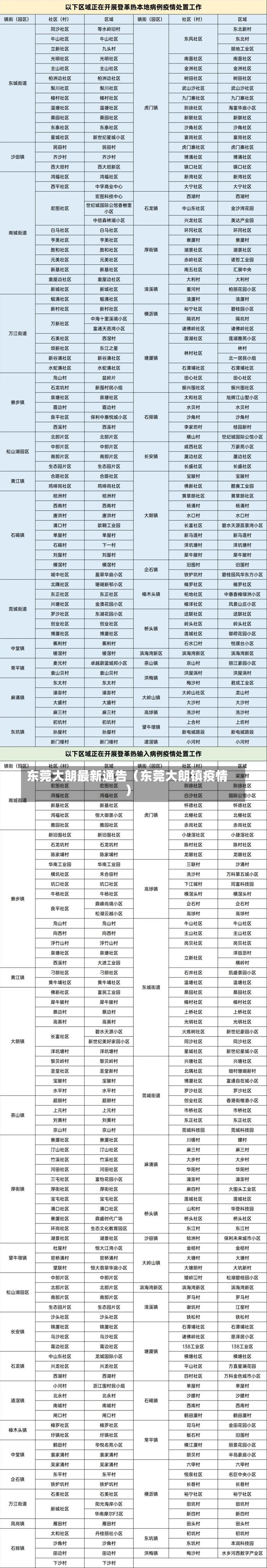 东莞大朗最新通告（东莞大朗镇疫情）-第1张图片