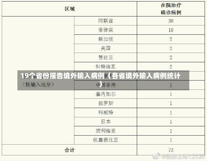 19个省份报告境外输入病例（各省境外输入病例统计）-第3张图片