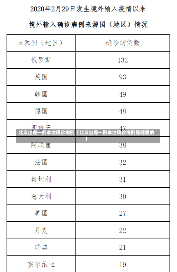 北京出现一例本地确诊病例（北京出现一例本地确诊病例是哪里的）-第2张图片