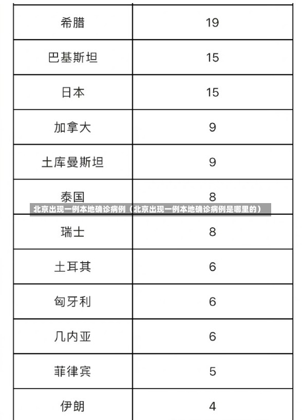 北京出现一例本地确诊病例（北京出现一例本地确诊病例是哪里的）-第1张图片