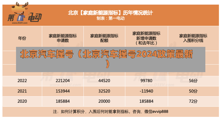 北京汽车摇号（北京汽车摇号2024政策最新）-第3张图片